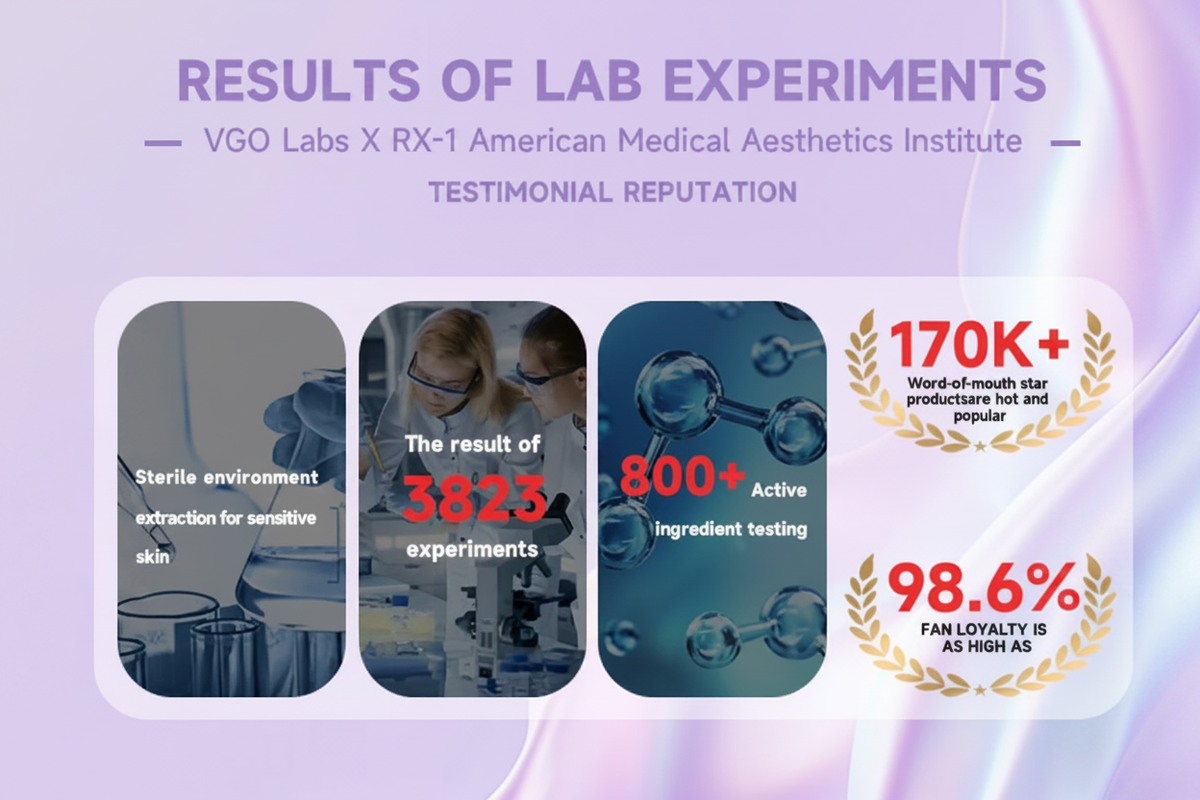 Clean premium version of the laboratory results graphic